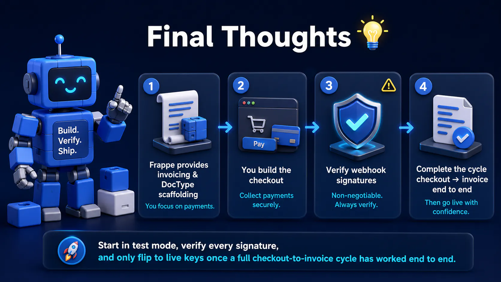 Final Thoughts