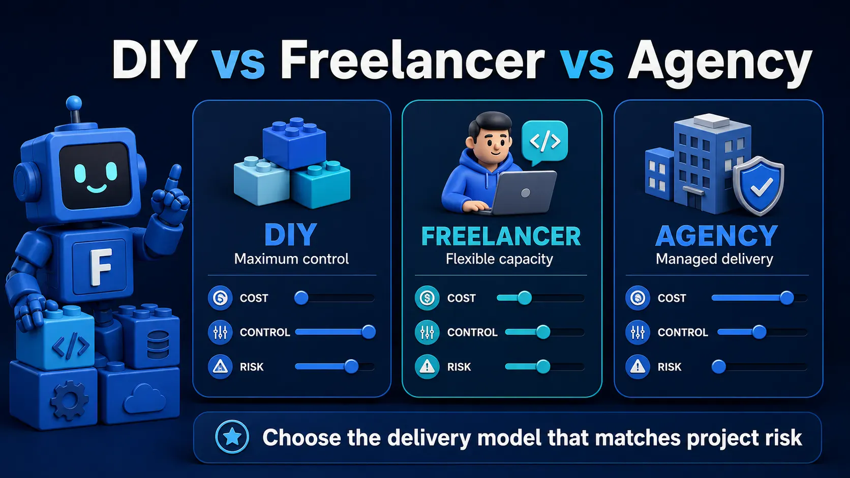 DIY, freelancer, and agency delivery models compared