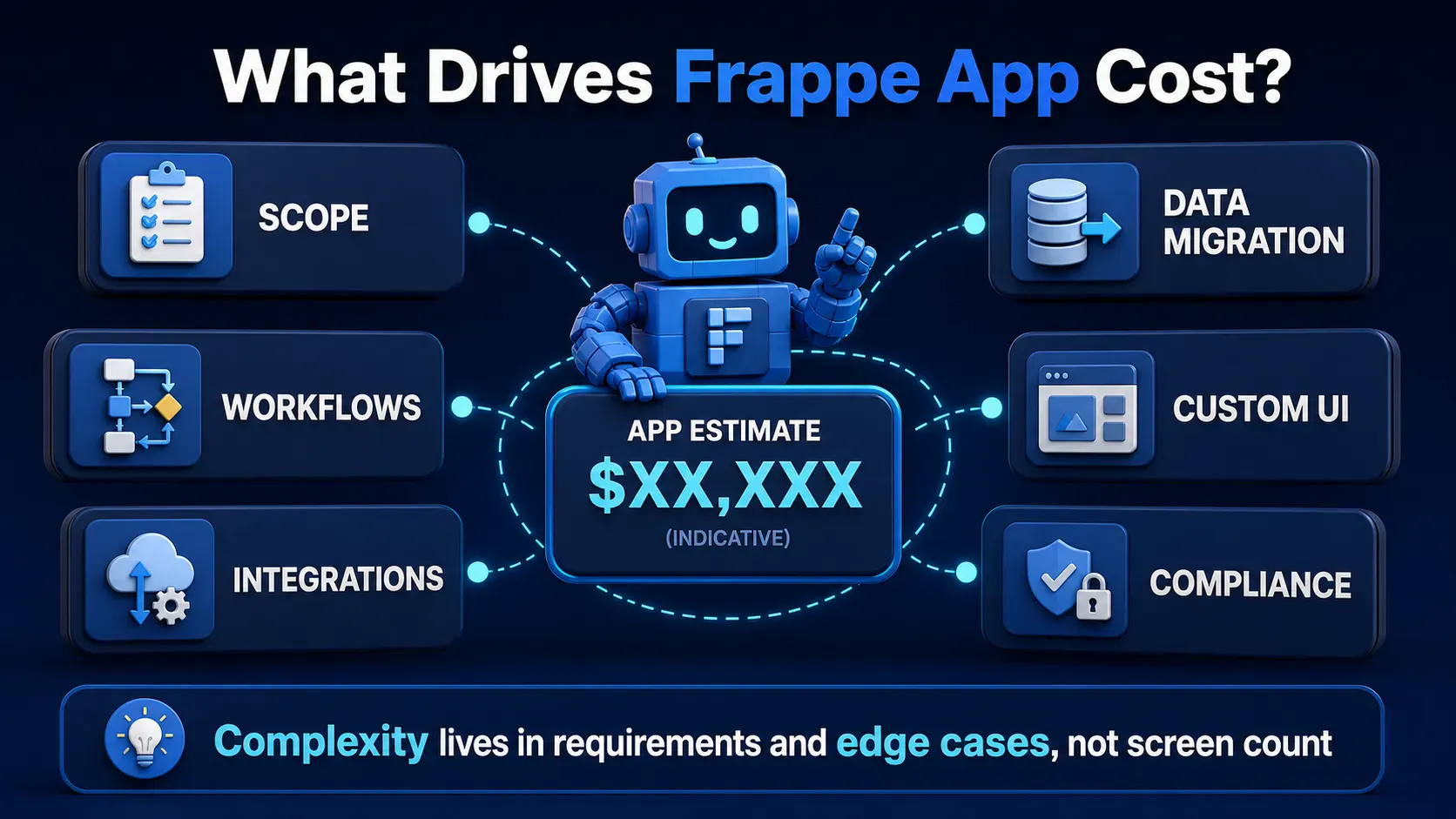Primary cost drivers for a custom Frappe app