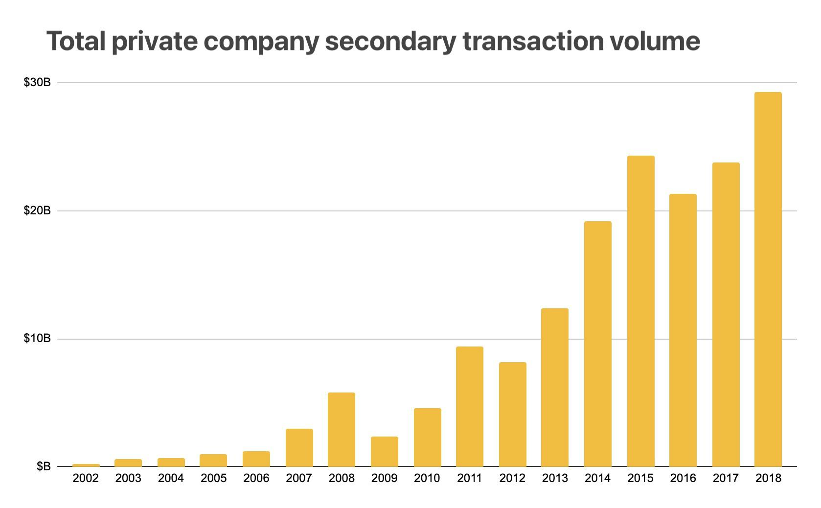 Roblox' value explodes to $45 billion as it enters the stock market