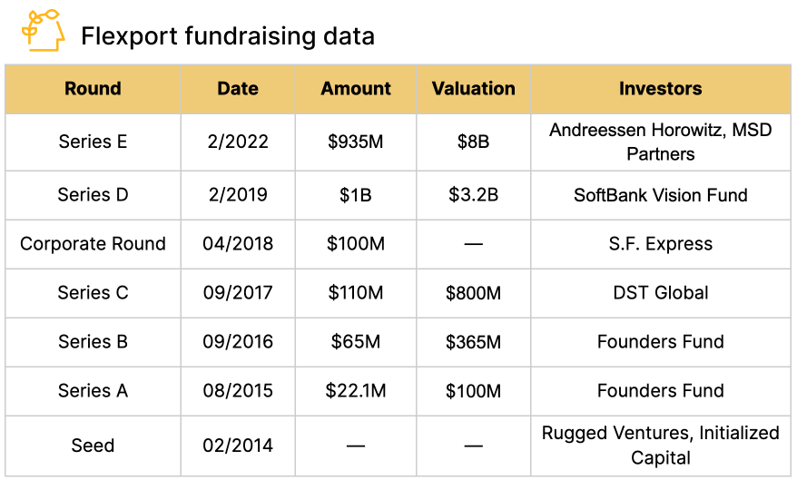 superflex trade value chart