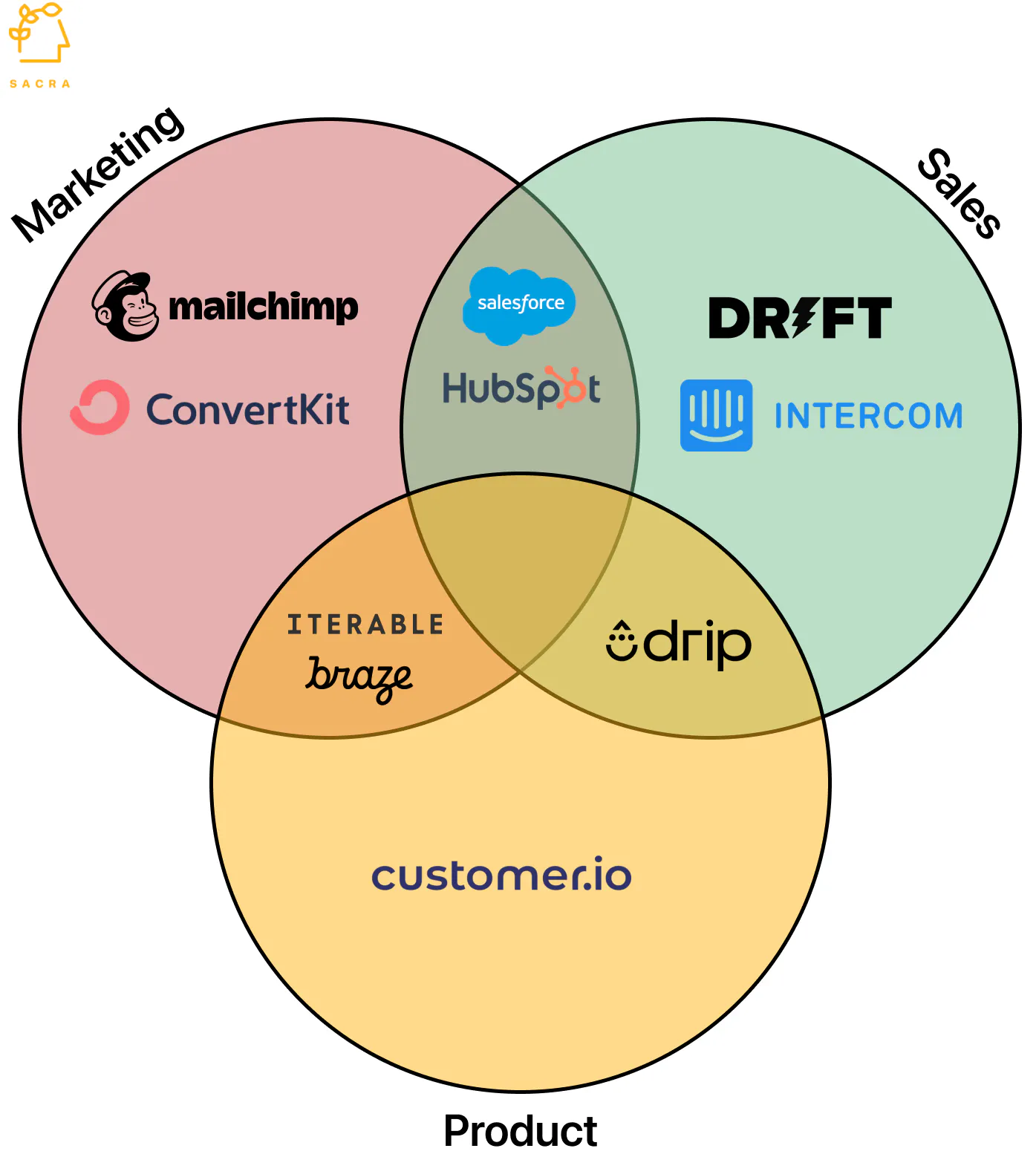 Drift revenue, valuation & funding | Sacra