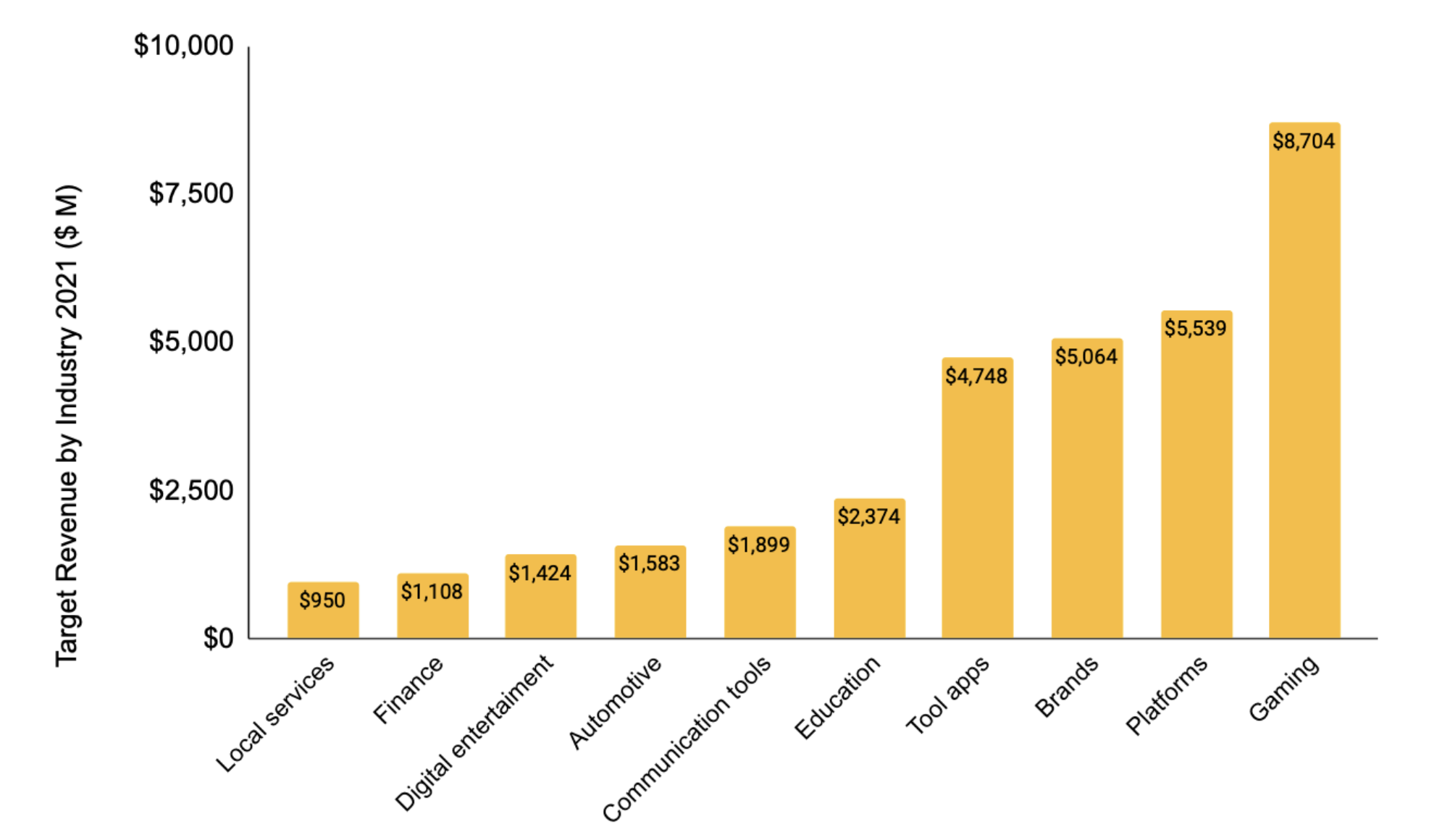 ByteDance Revenue, Valuation & Growth Rate | Sacra