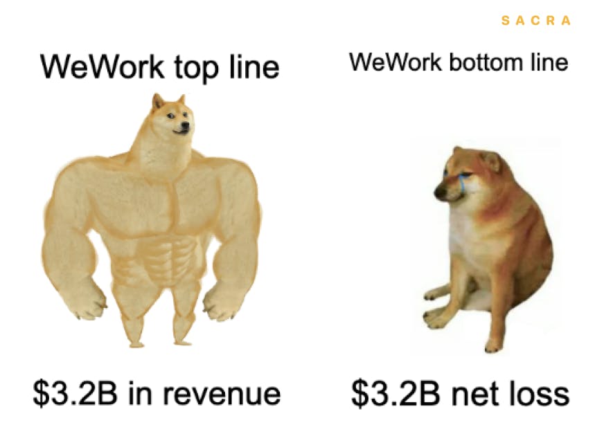 WeWork Doge Meme