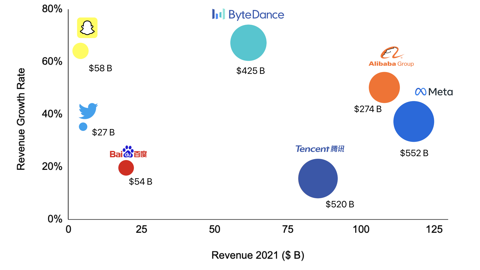 ByteDance Revenue, Valuation & Growth Rate | Sacra