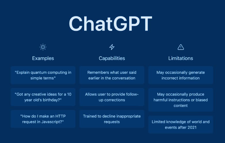 ChatGPT + $100M Offers + $100M Leads Workflow