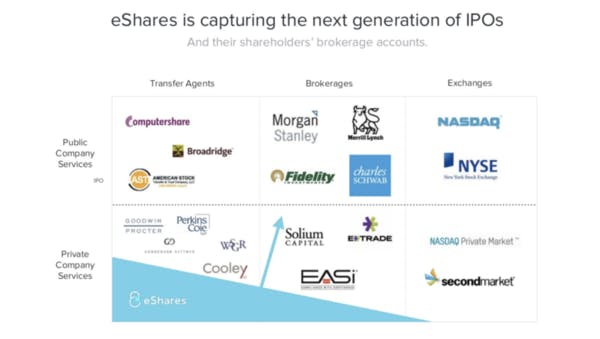 From Carta's pitch deck to investors; Circo 2014