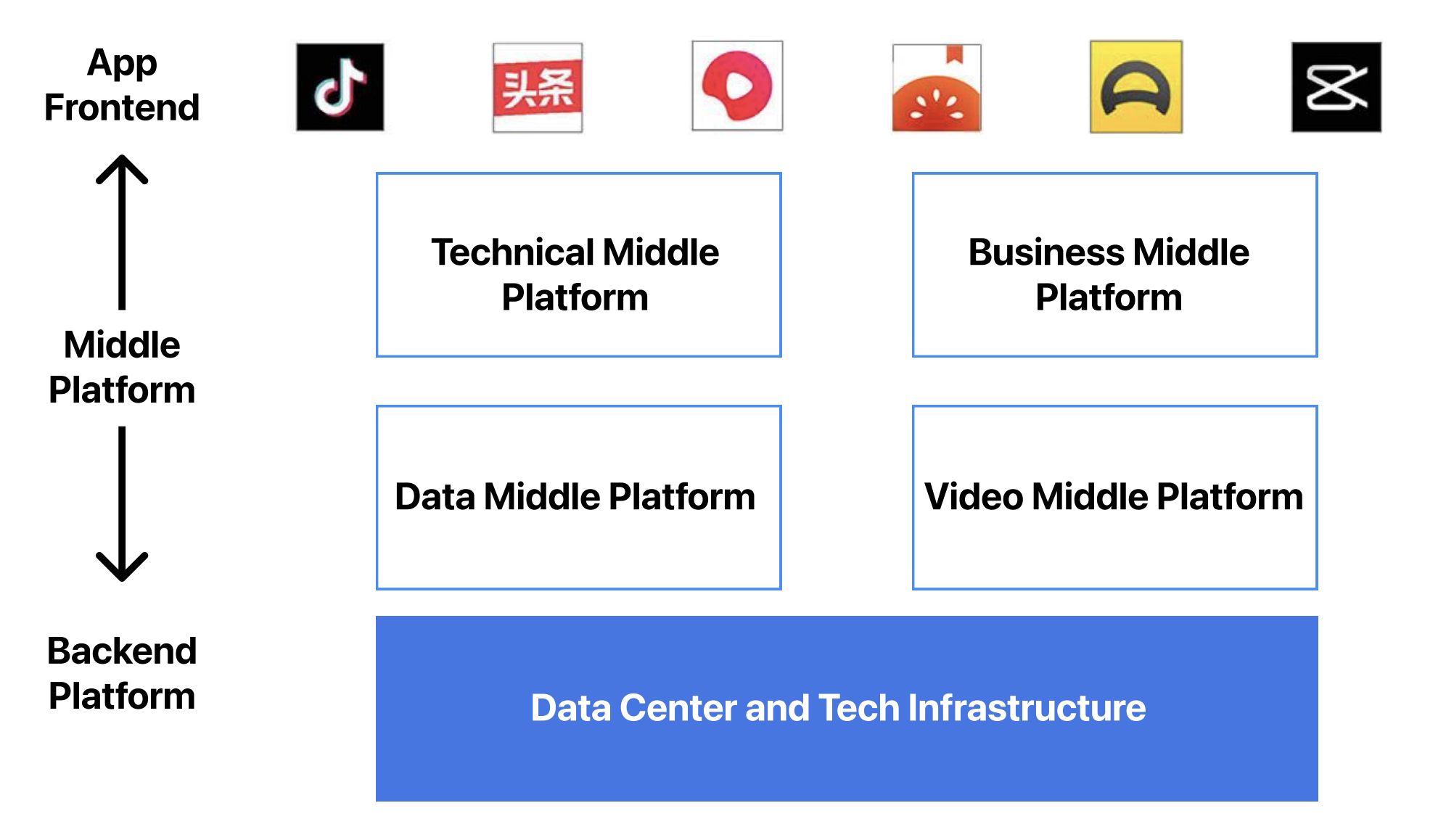 ByteDance Revenue, Valuation & Growth Rate | Sacra