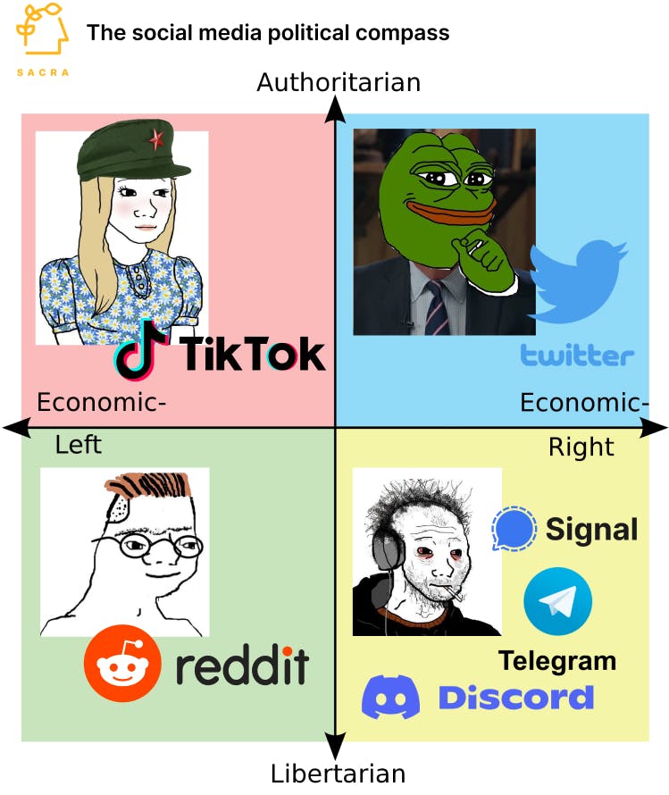 I know this post is not a meme, but here is the question: Why is reddit now  basically roasting tiktok to its core? I am team reddit and currently making  a documentary