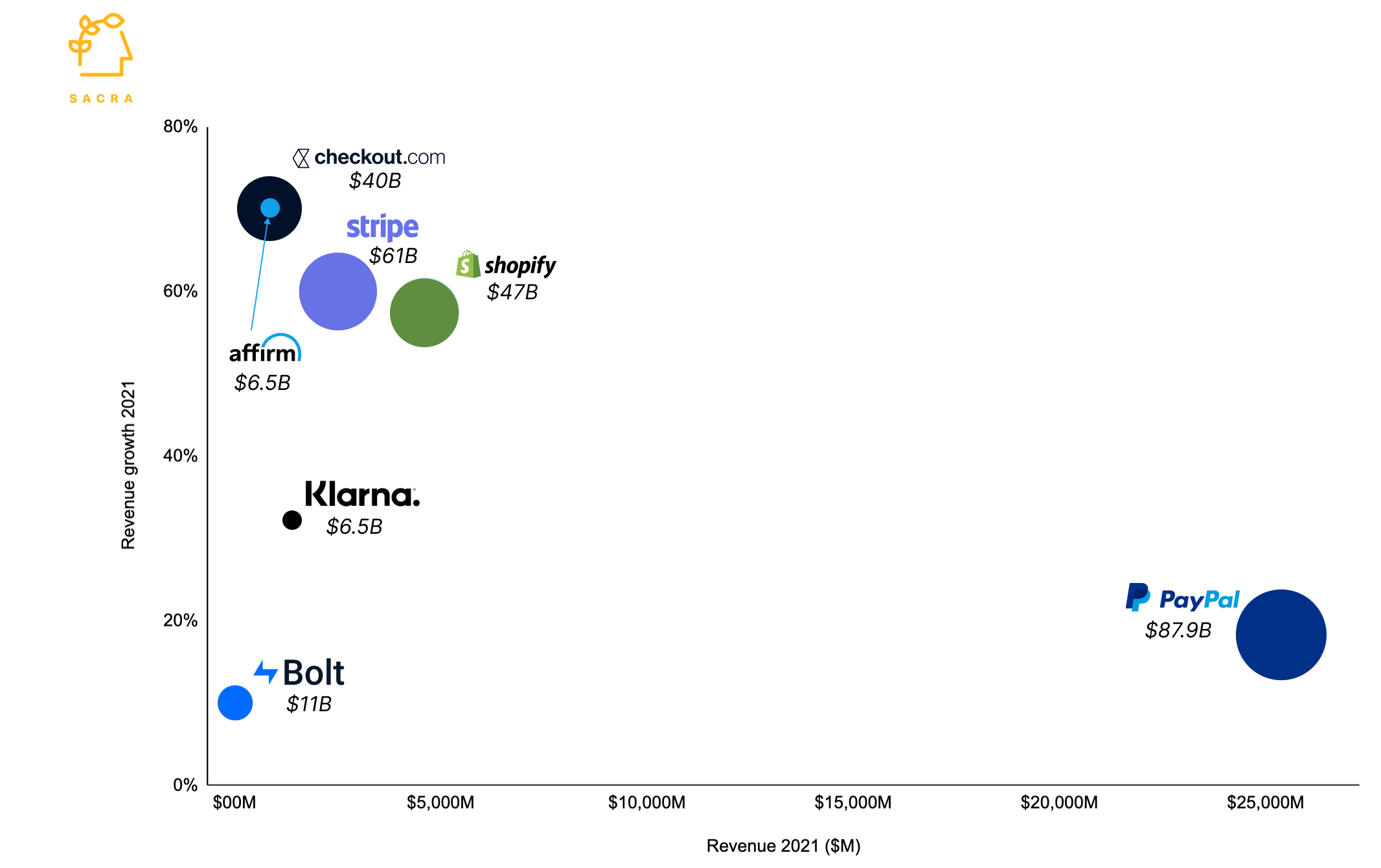 Bolt Revenue, Valuation & Growth Rate | Sacra