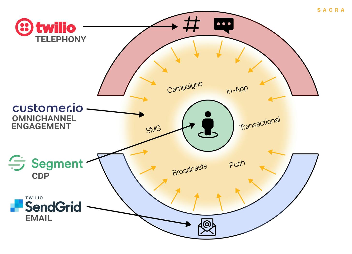 Customer.io Graph