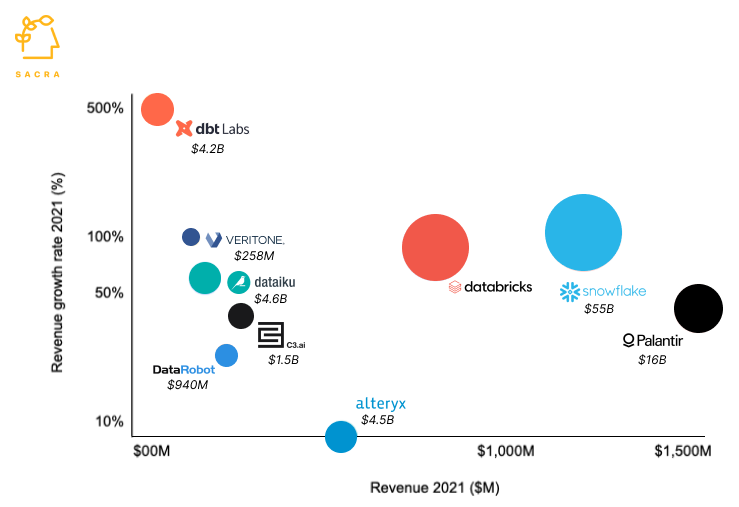 Databricks Revenue, Valuation & Growth Rate | Sacra