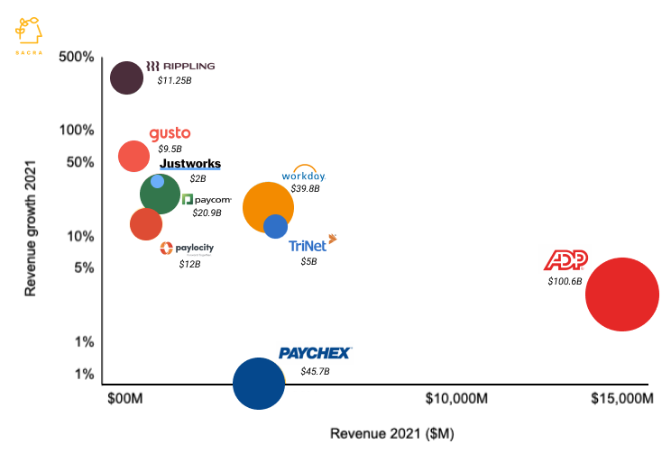 Rippling Revenue, Valuation & Growth Rate | Sacra