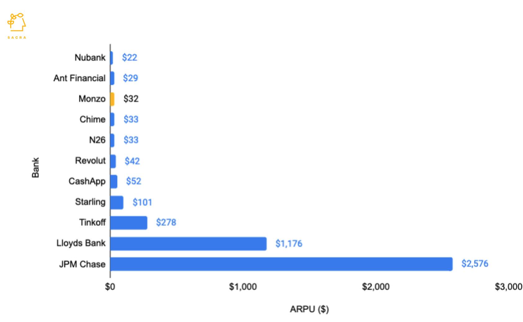 Monzo revenue, valuation & growth rate | Sacra