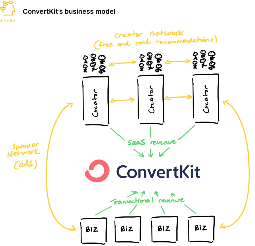 Linktree vs ConvertKit