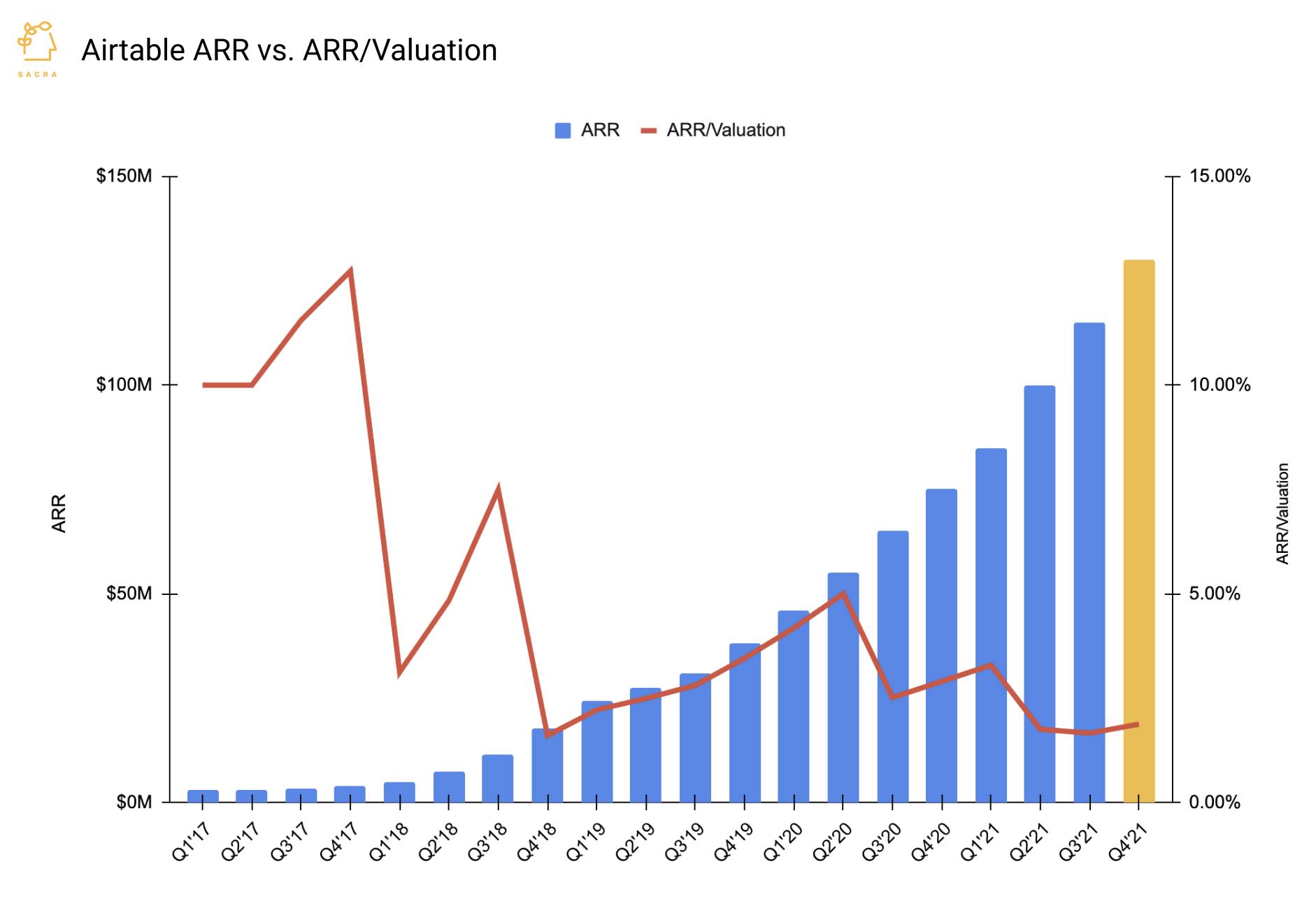 Airtable: The $7.7B Roblox of the Enterprise