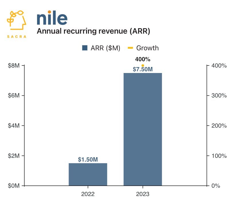 Nile at $7.5M ARR chart 1