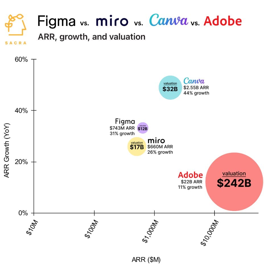 Canva at $2.55B ARR chart 2