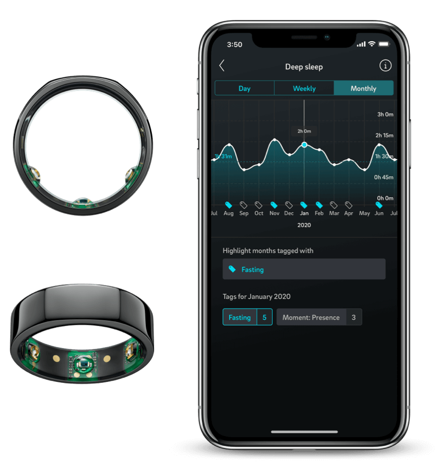 Oura revenue, valuation & growth rate | Sacra