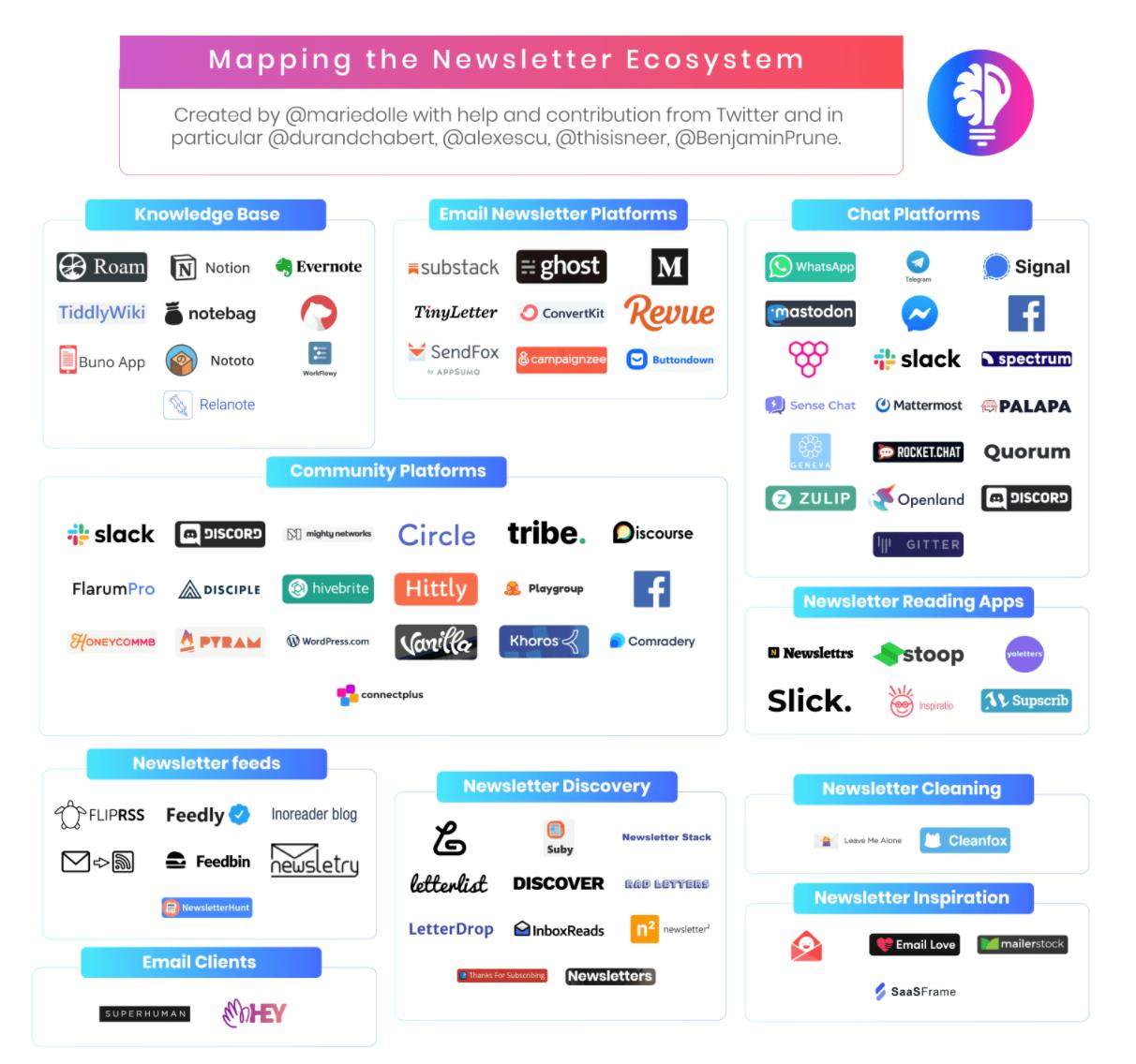Mapping of the Newsletter Ecosystem
