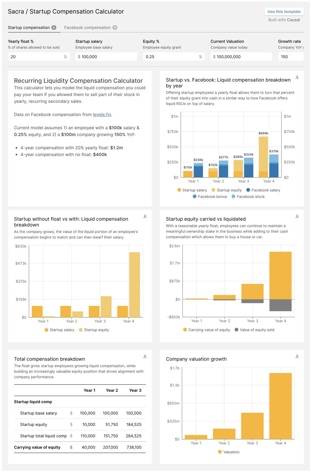 Startup Liquidity Calculator