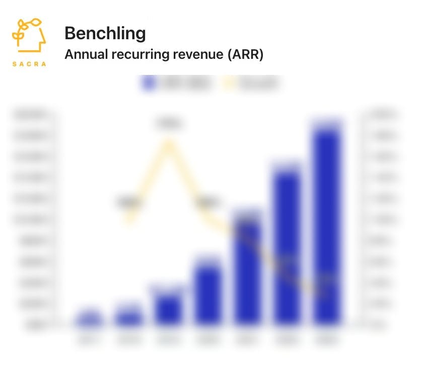 Function Health at $100M/year chart 2