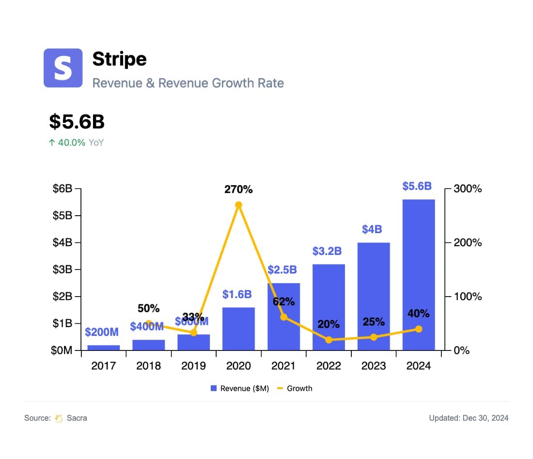 Stripe vs Apple chart 1