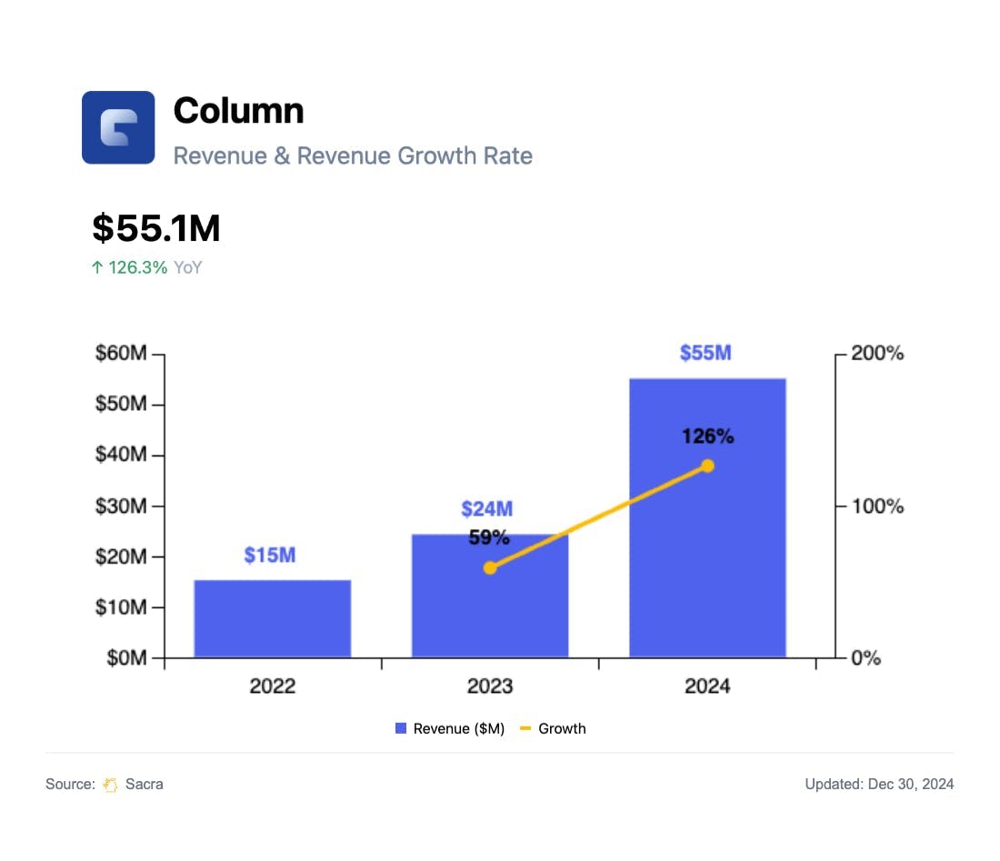 $55M/year mom & pop BaaS chart 1