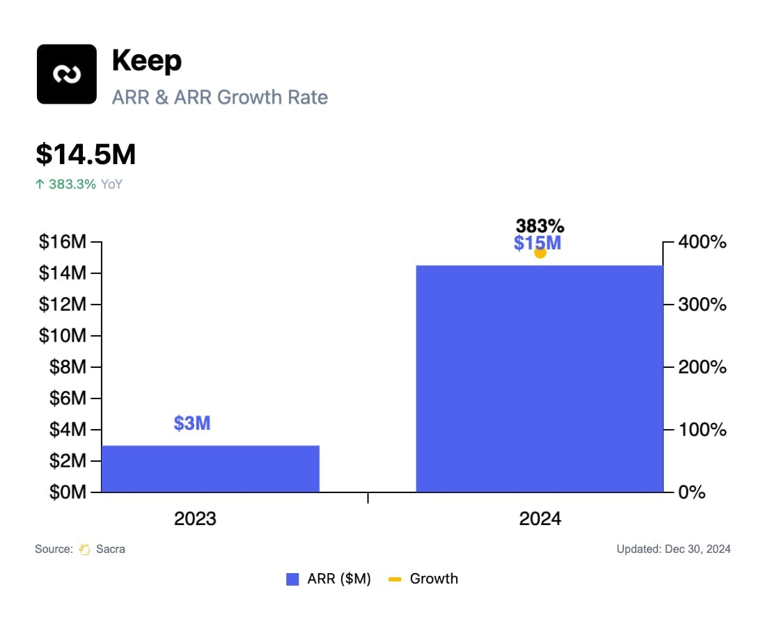 Keep at $14M/year chart 1