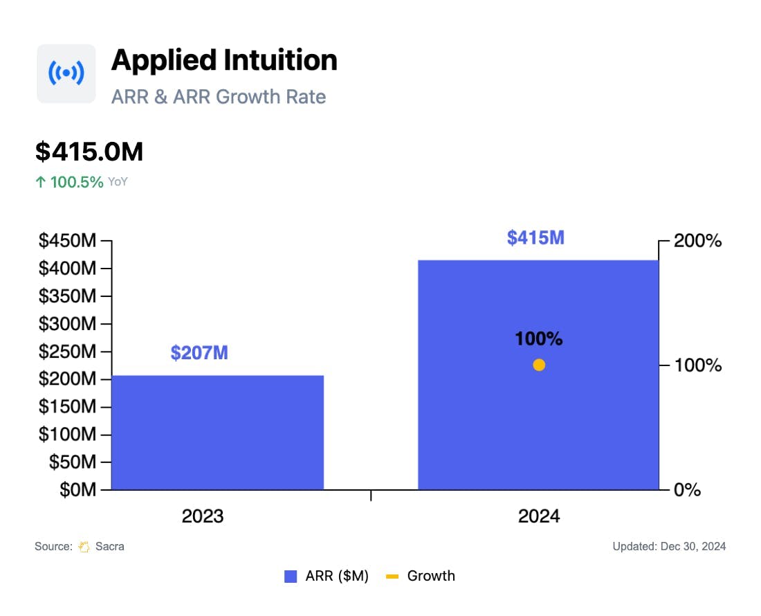 Applied Intuition at chart 1