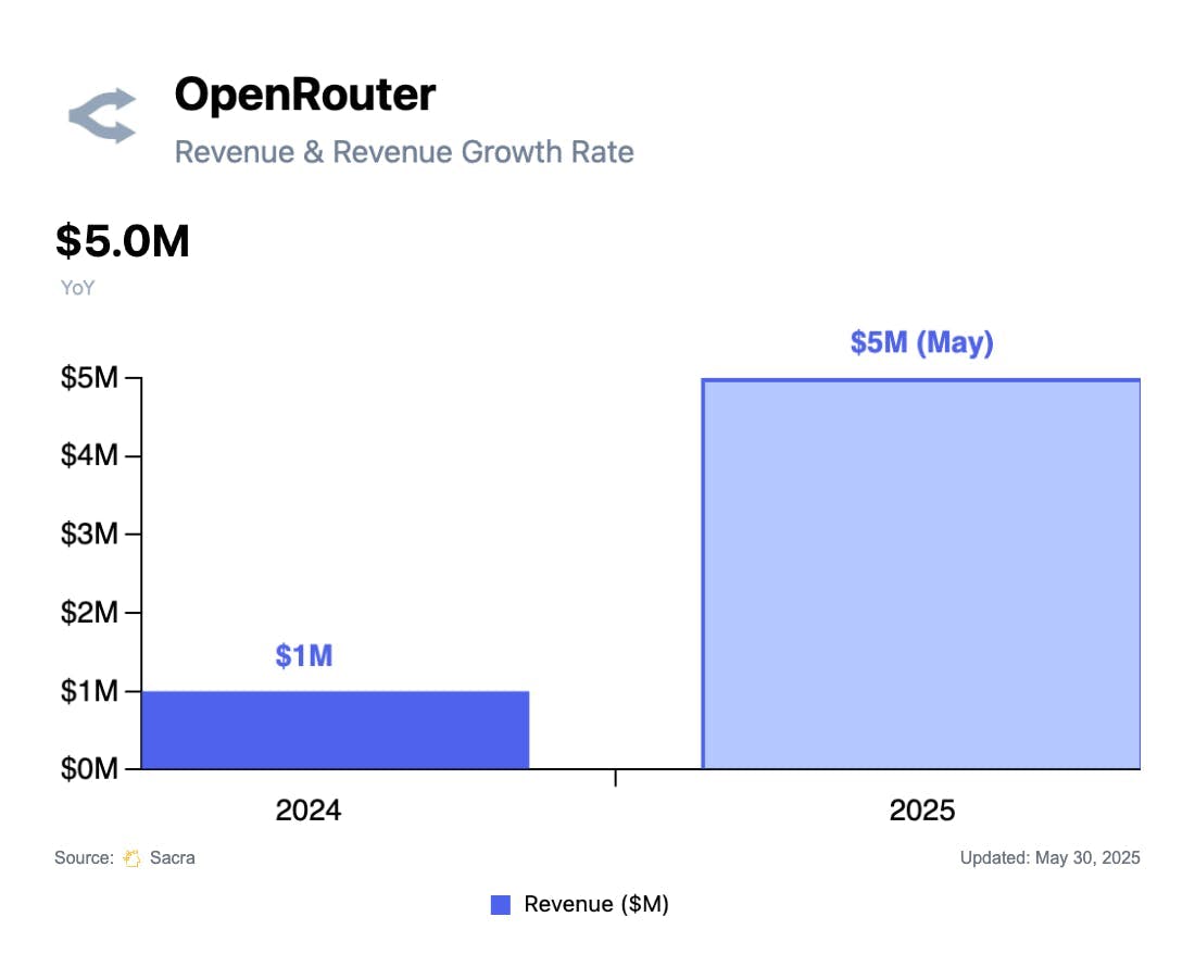 OpenRouter chart 1