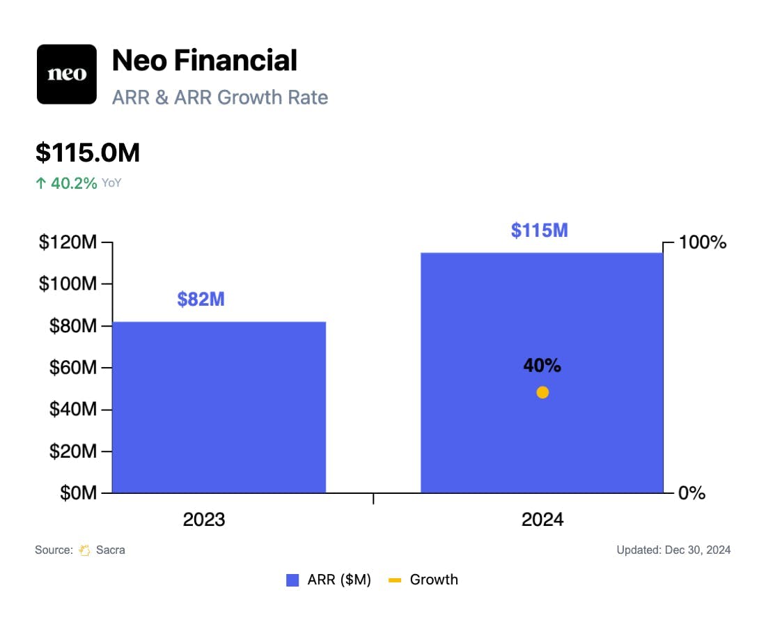 $115M/year Chime of Canada chart 1