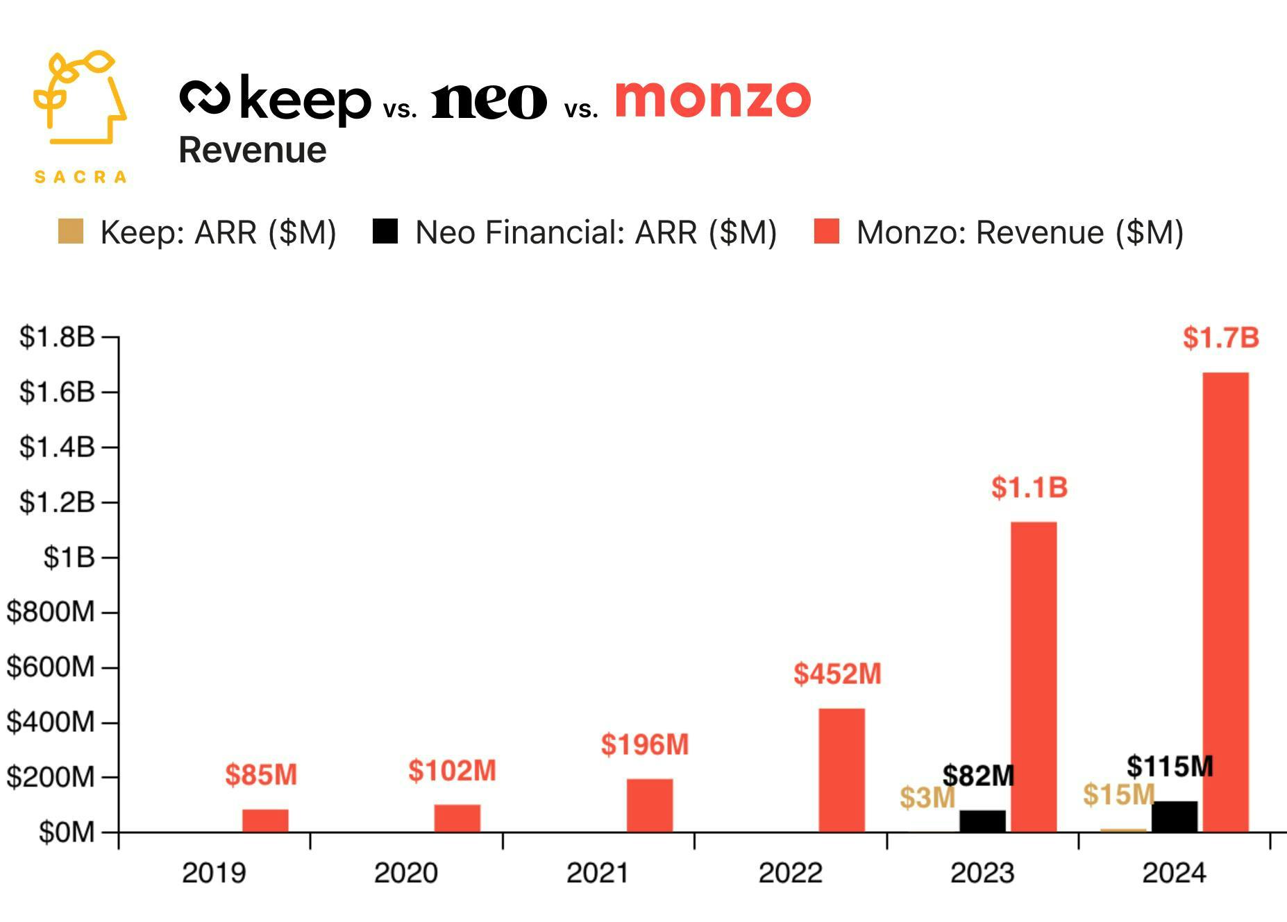 $115M/year Chime of Canada chart 2