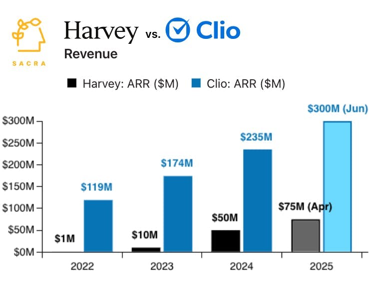 Clio at $300M/year chart 2