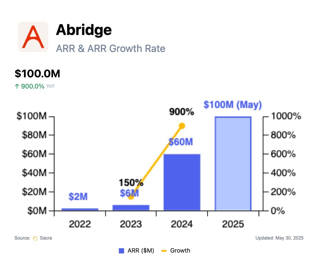 abridge vs ambience vs freed chart 1