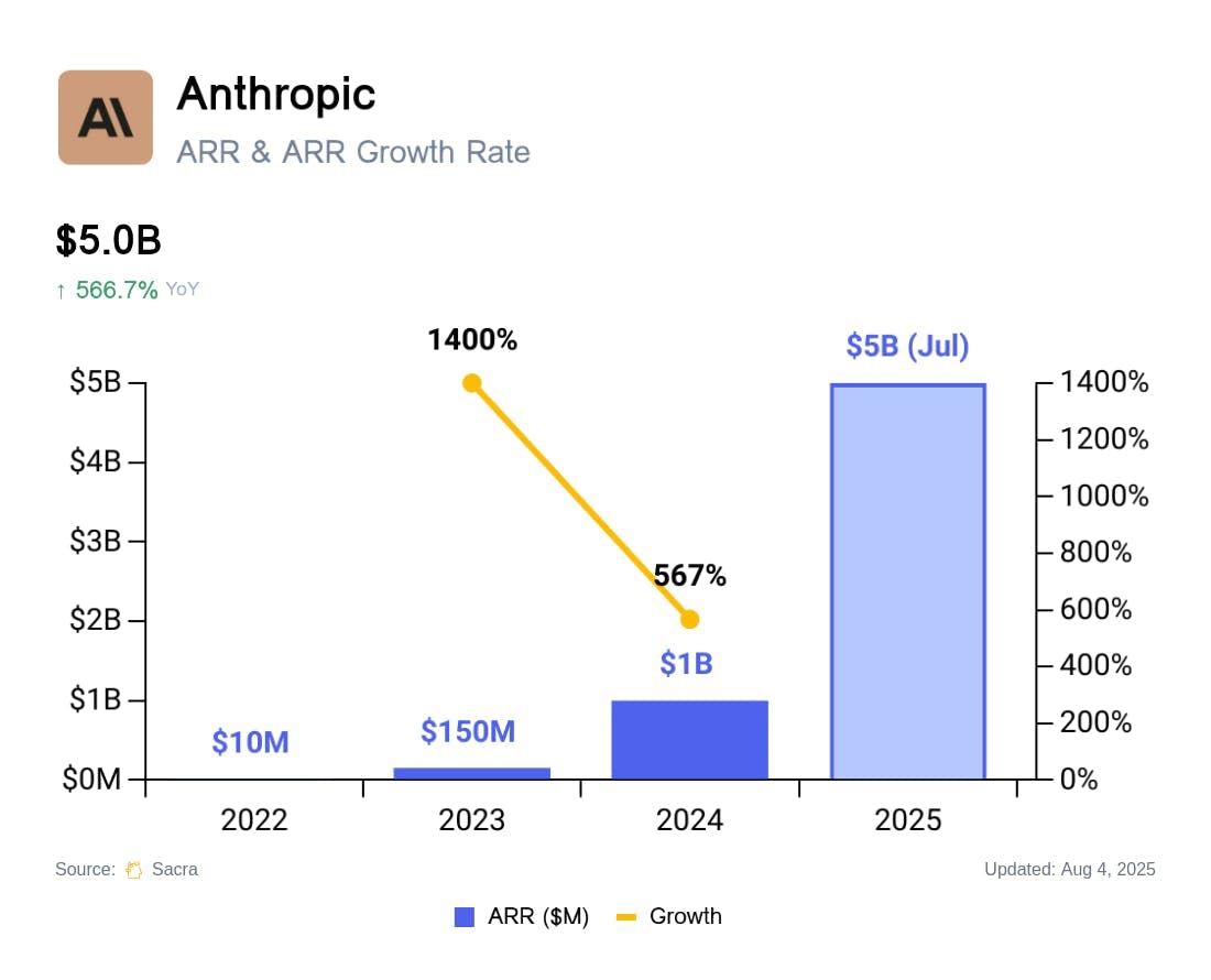Anthropic's ChatGPT chart 1