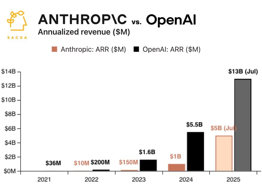 Anthropic's ChatGPT chart 2