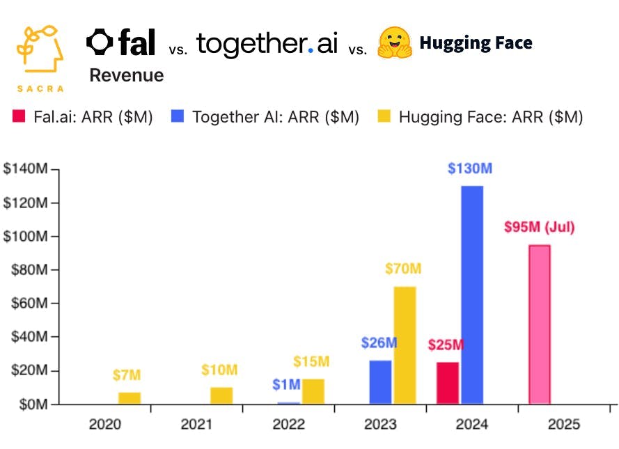Fal.ai chart 2