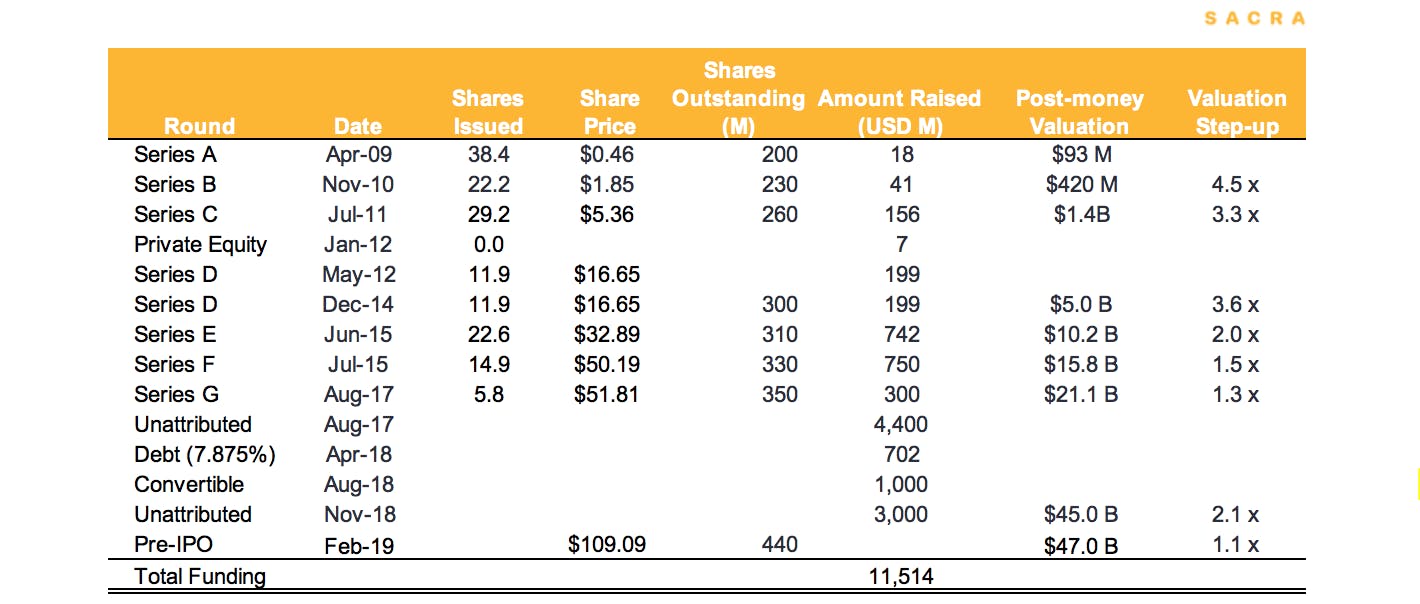 wework scenario analysis risks and funding history sacra what is another name for balance sheet net profit excel