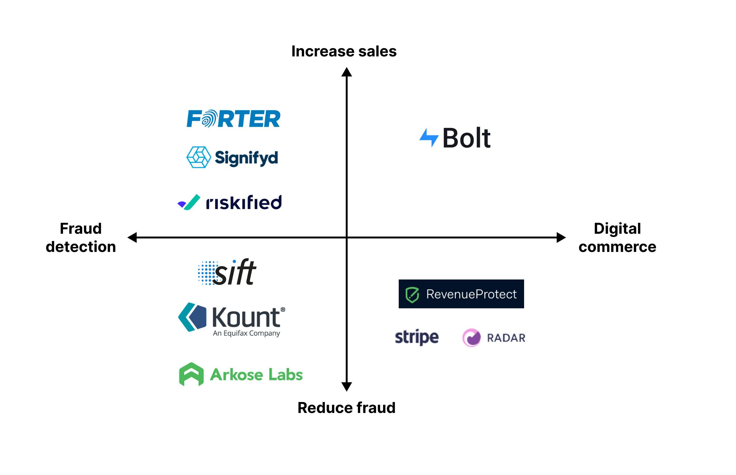 Forter Acquires Bot Detection Company Founded by Cyber Technology