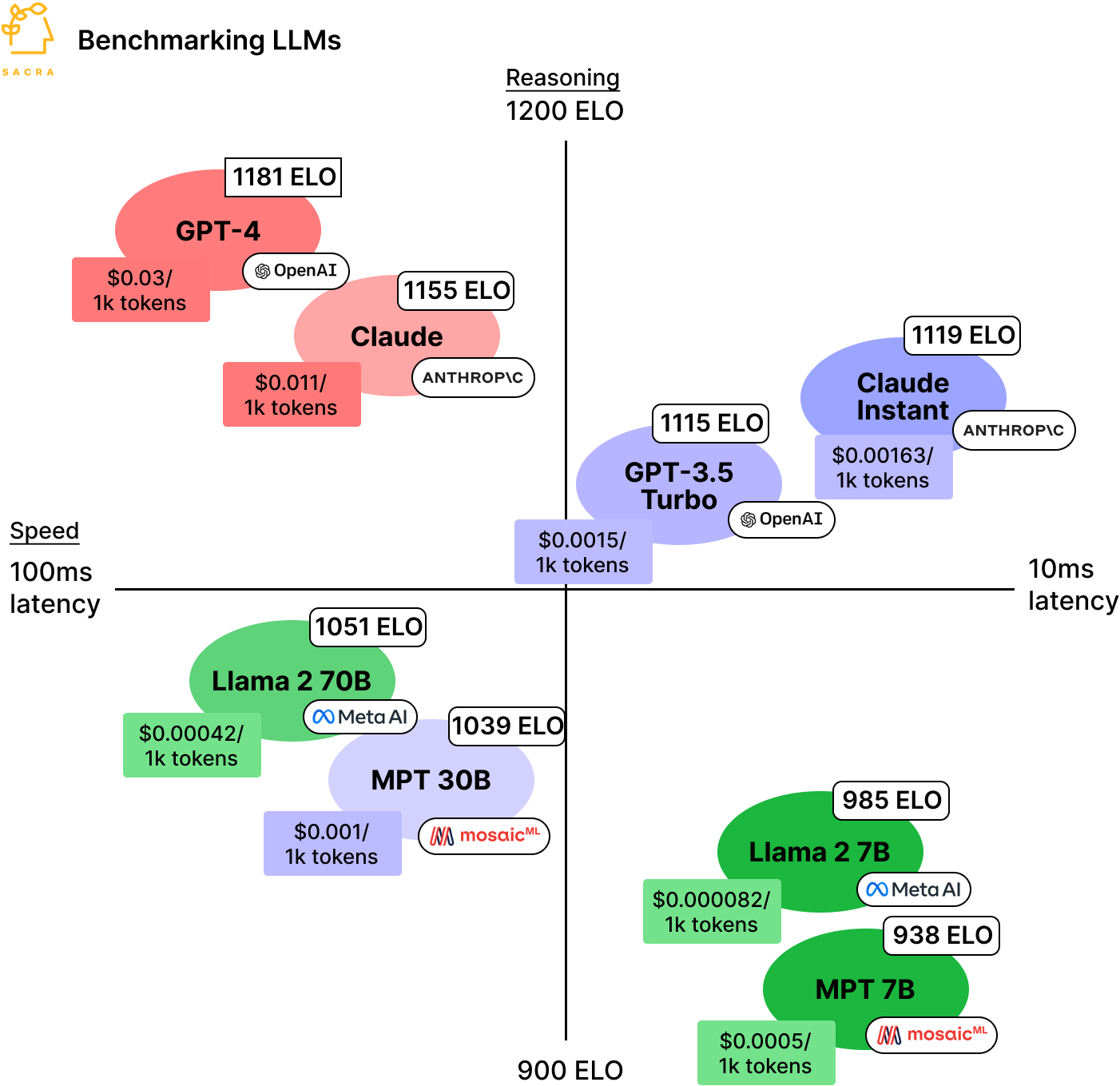 OpenAI Vs. Anthropic Vs. Cohere | Sacra