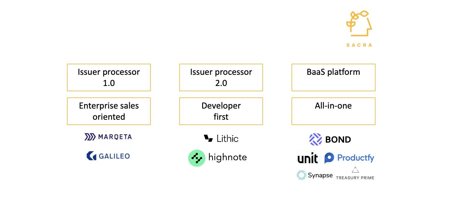 Next up on Synapse's fintech services platform: White-labeled credit products