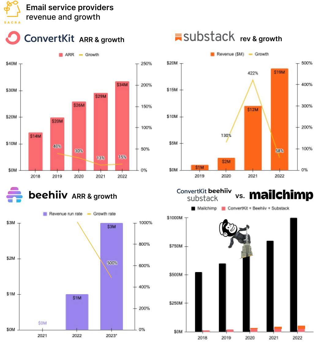 Substack: the $19M/year content LVMH