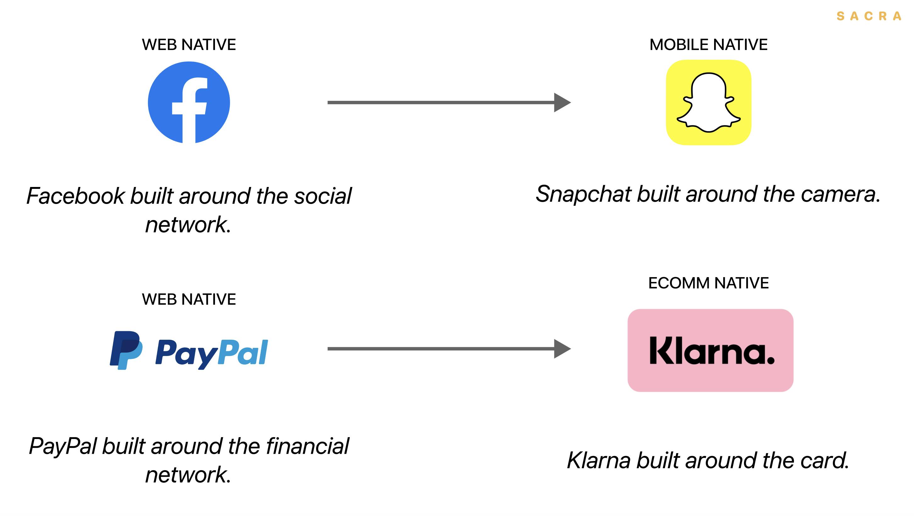 Klarna Graph