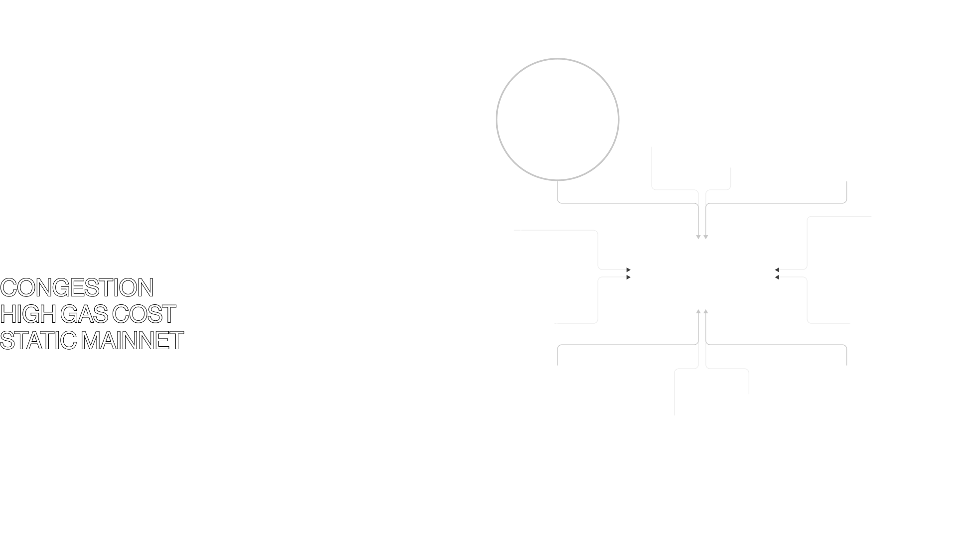 The Next 1000 Chains in the Multiverse