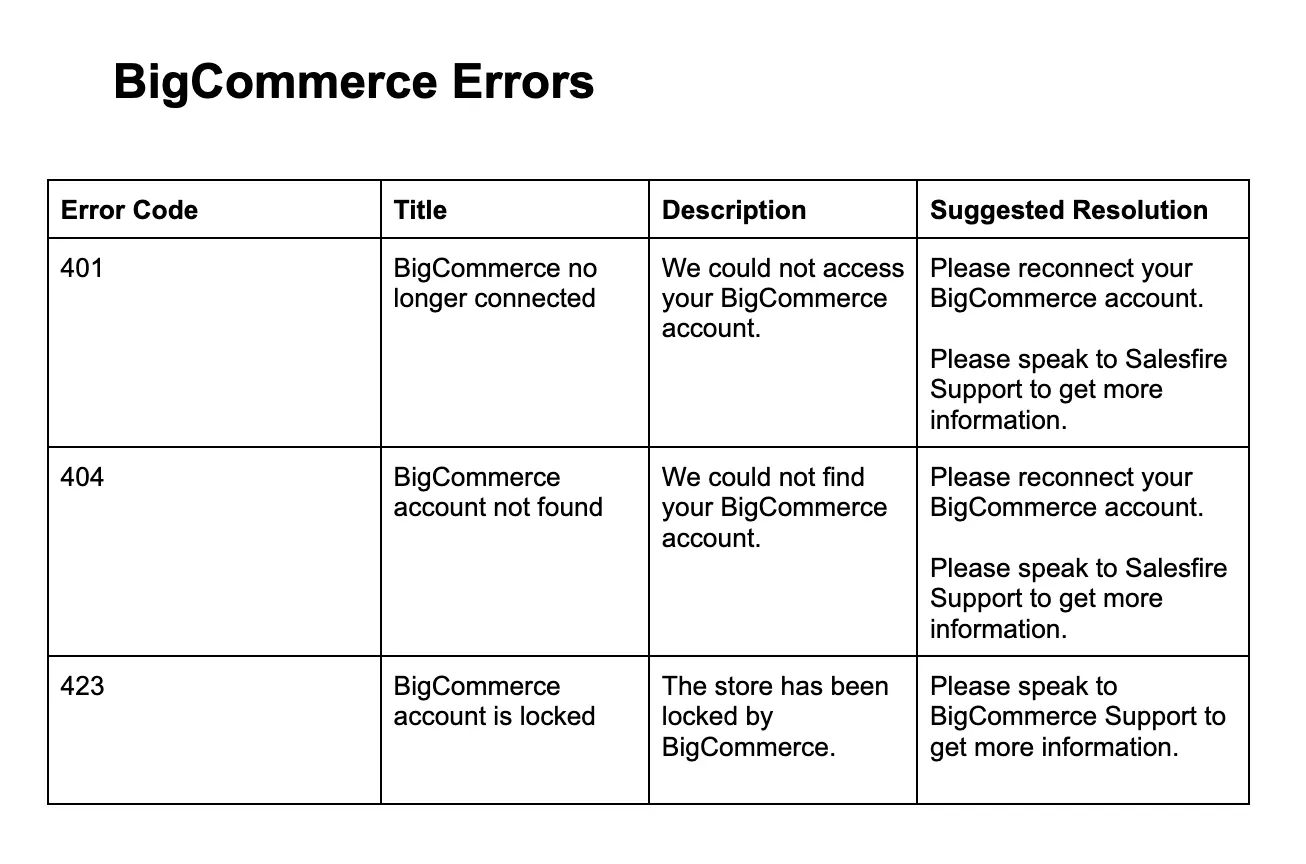Salesfire troubleshooting error codes and suggestions for a resolution in a table grid. 
