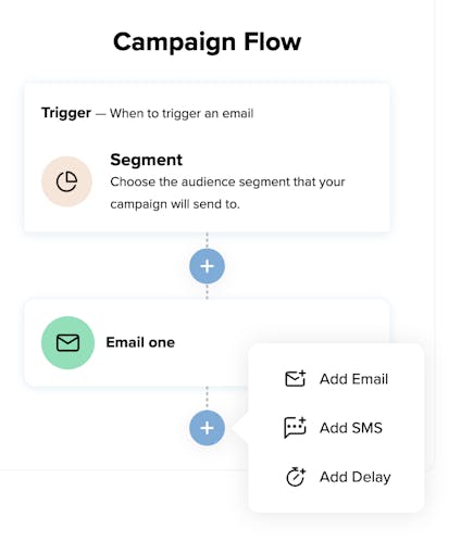 Adding email, SMS or delay to a bespoke campaign 