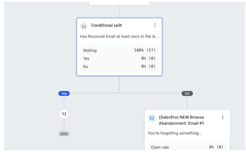 The condition split screen in the Klaviyo dashboard
