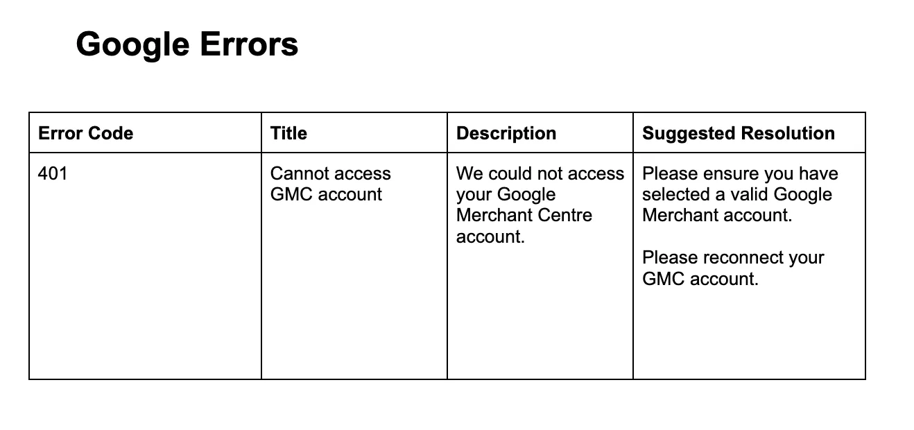 Salesfire troubleshooting error codes and suggestions for a resolution in a table grid. 