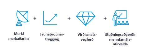 Inntak innanhússtillögu ríkissáttasemjara.